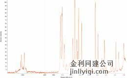 一体化FT-Raman 模块