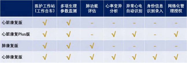 6分钟步行试验监测分析系统的产品版本配置